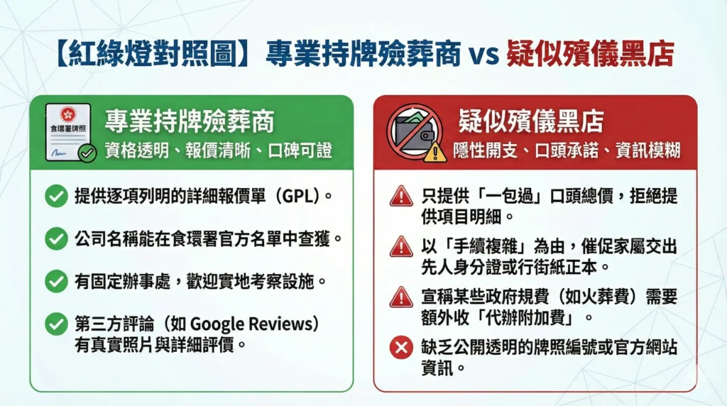 2026 香港挑選殯儀公司教學：持牌殮葬商與黑店特徵對照表，避免隱性收費陷阱。