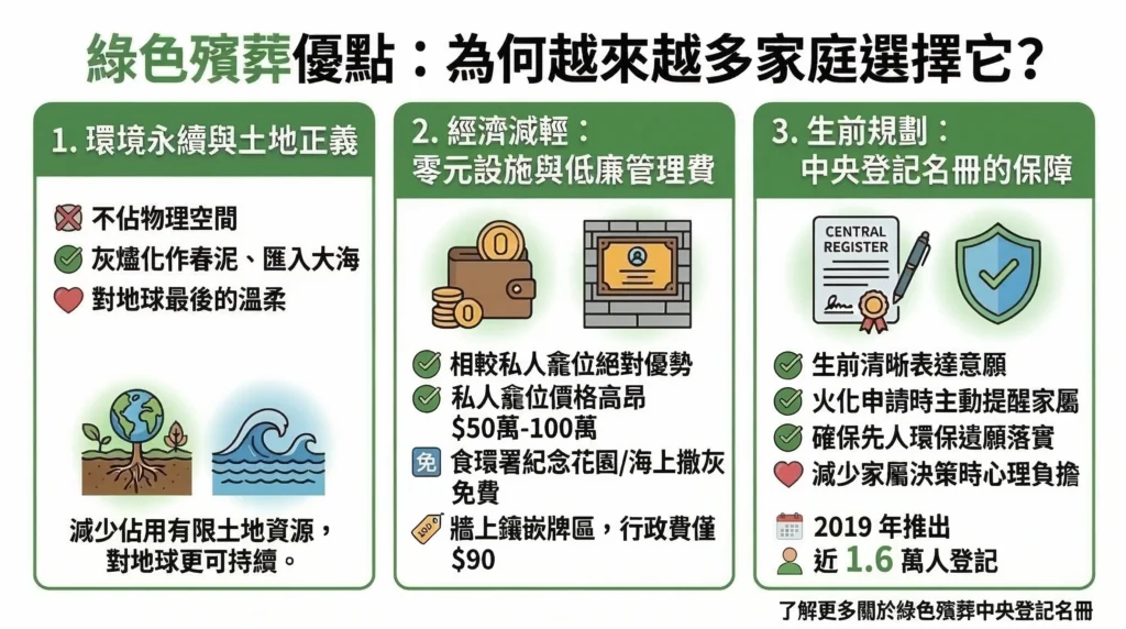 【香港綠色殯葬】2026 全攻略:流程、地點、費用及申請懶人包 4 選擇綠色殯葬的三大優點:環境永續、經濟減輕、生前規劃保障