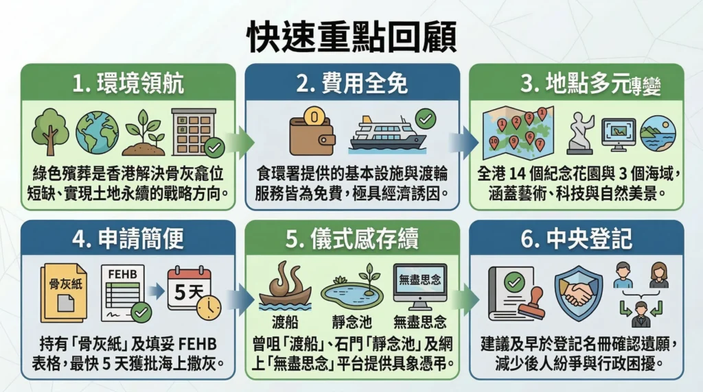 【香港綠色殯葬】2026 全攻略:流程、地點、費用及申請懶人包 10 香港綠色殯葬 6 大快速重點回顧:環境領航、費用全免、地點多元、申請簡便、儀式感、中央登記